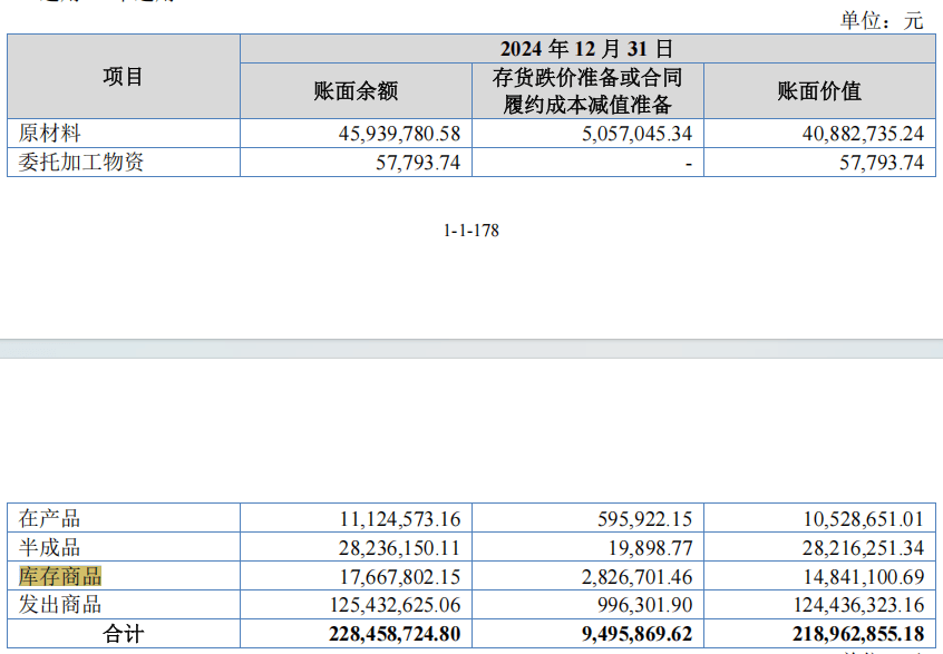 玫瑰岛5000万募资补流:实控人分红7400万 新募产能消化难?(图5)