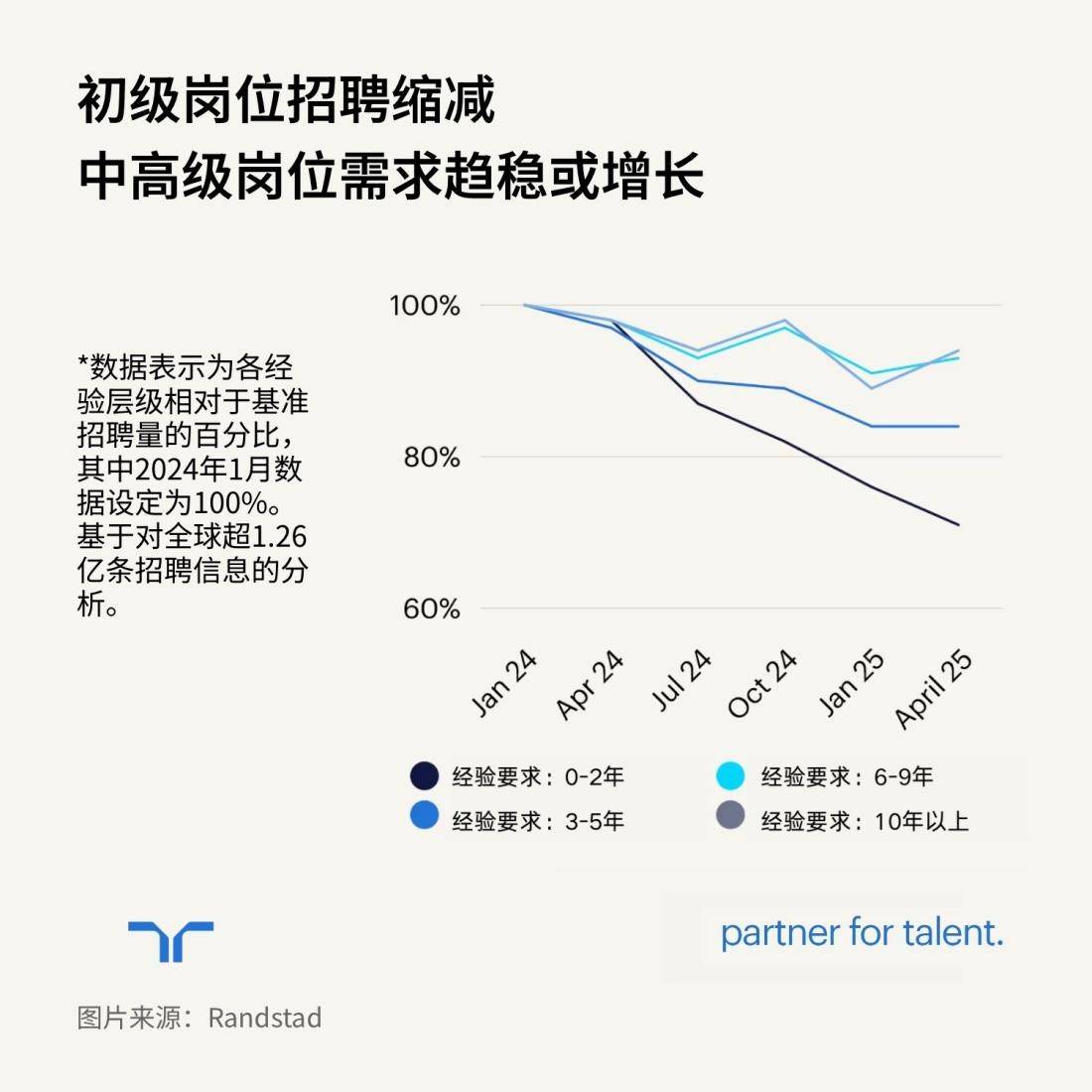 连小红书都想给这届年轻人找个班上？-锋巢网