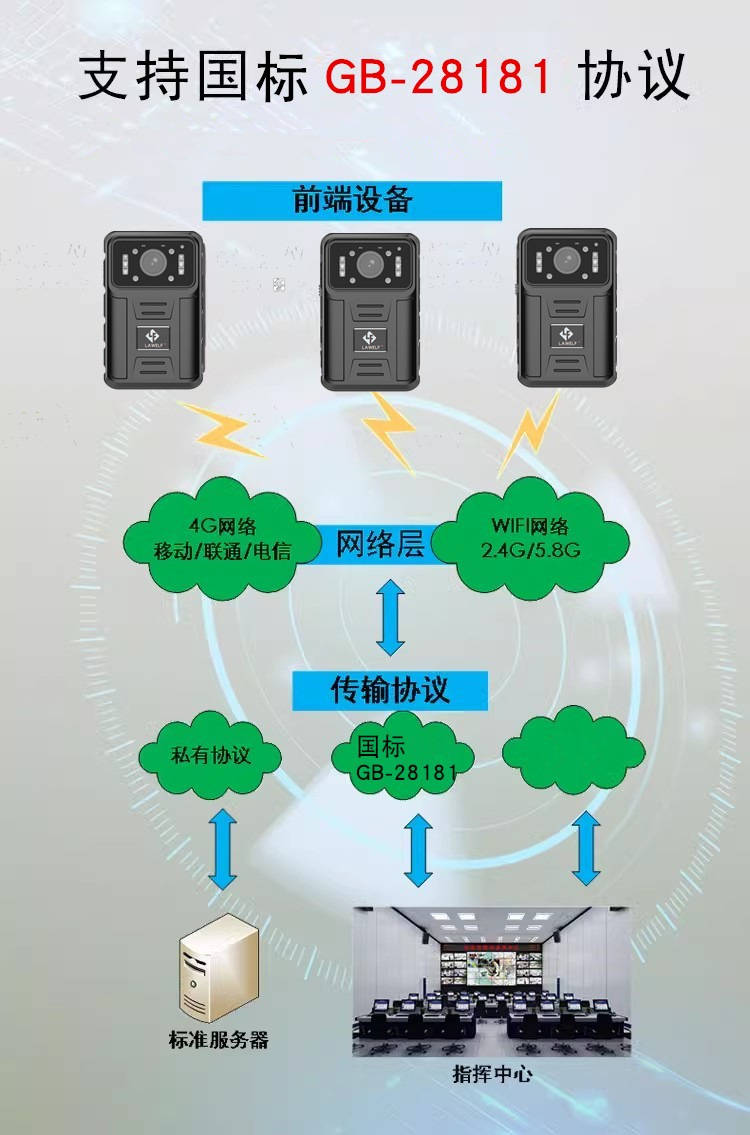 威路特 DSJ-D10-4G执法记录