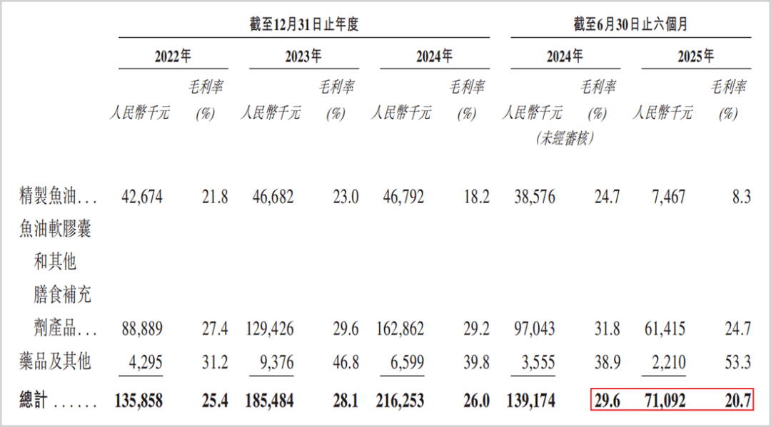 禹王生物赴港上市:业绩多隐忧、分红超净利、董事薪酬暴涨(图2)