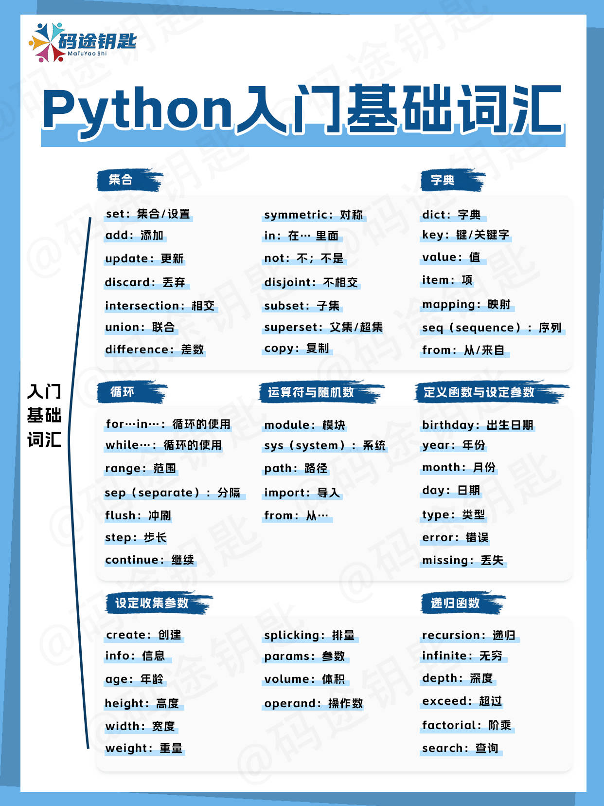 码途钥匙的知识分享python入门第一步先把这些词汇背熟