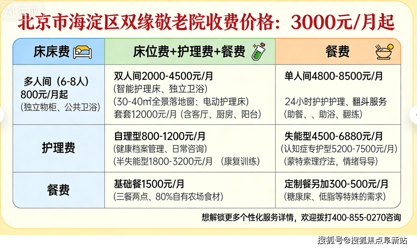 北京市肛肠医院老年人看病代挂号住院期间生活需求响应，贴心安排的简单介绍