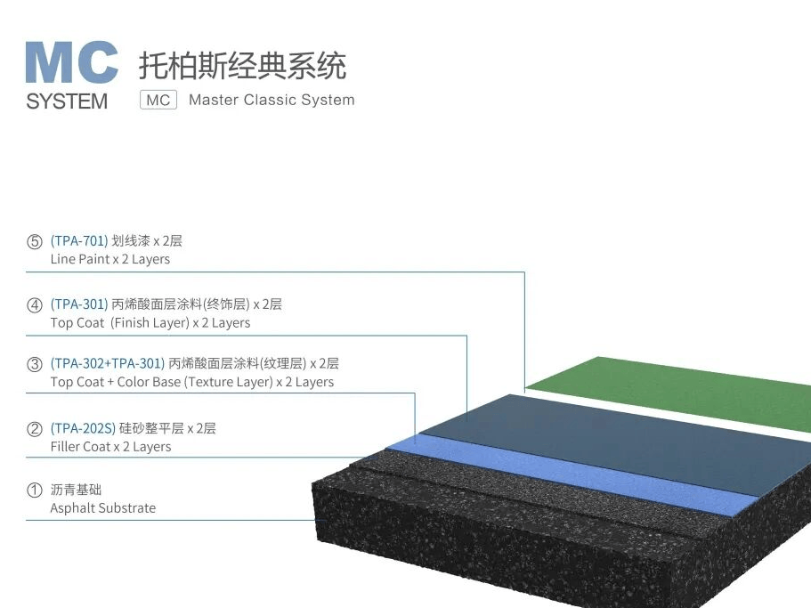  恰好时体育：赛事级丙烯酸网球场面层，解锁全场景场地建设新范式