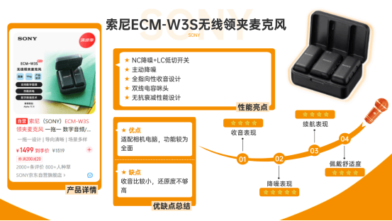 麦克风品牌十大排行榜有哪些？领夹麦克风什么牌子好？麦克风推荐