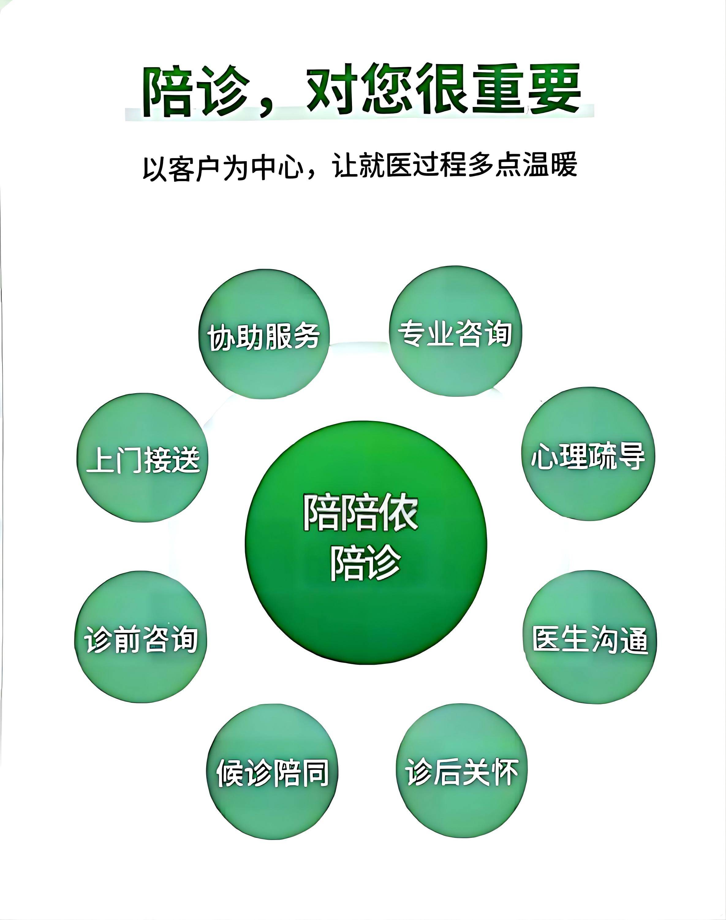 回龙观医院患者须知代挂陪诊就医