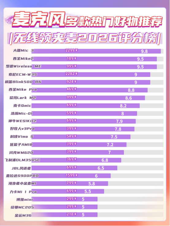 领夹式麦克风哪个好？领夹式麦克风排名，麦克风品牌十大排行榜
