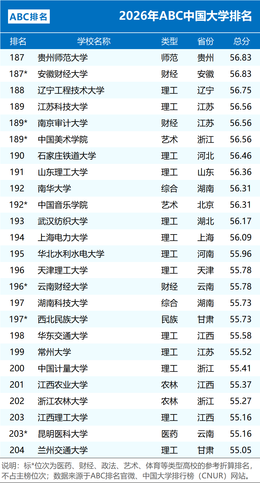 2026ABC �й���ѧ����