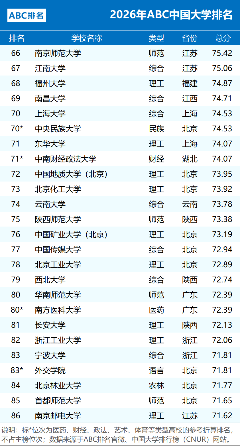 2026ABC �й���ѧ����