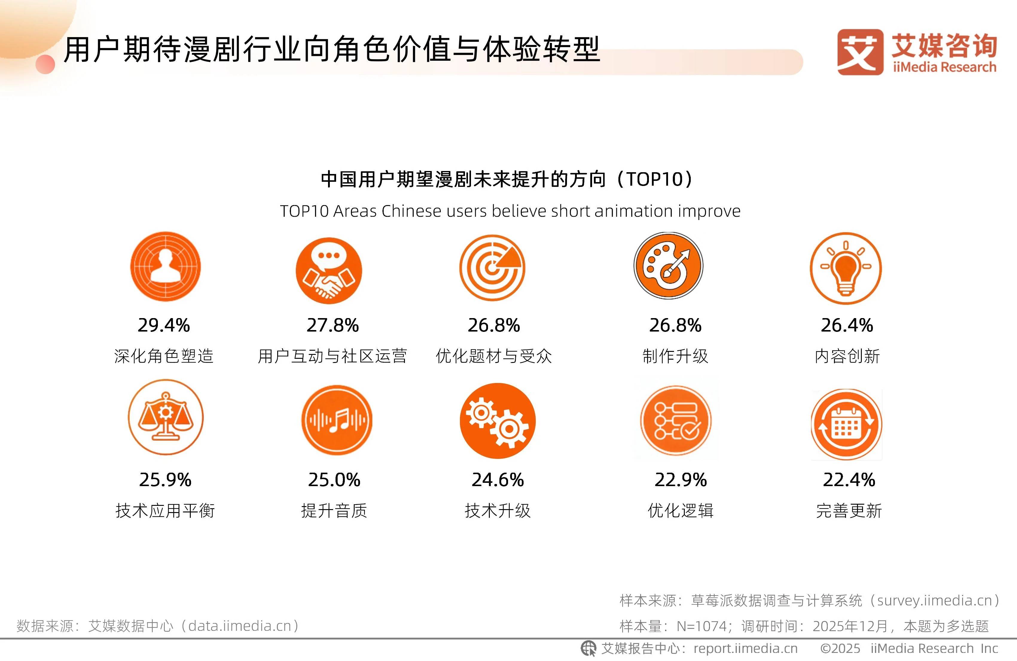 AI落地第一剑,“斩向”漫剧产业链-锋巢网