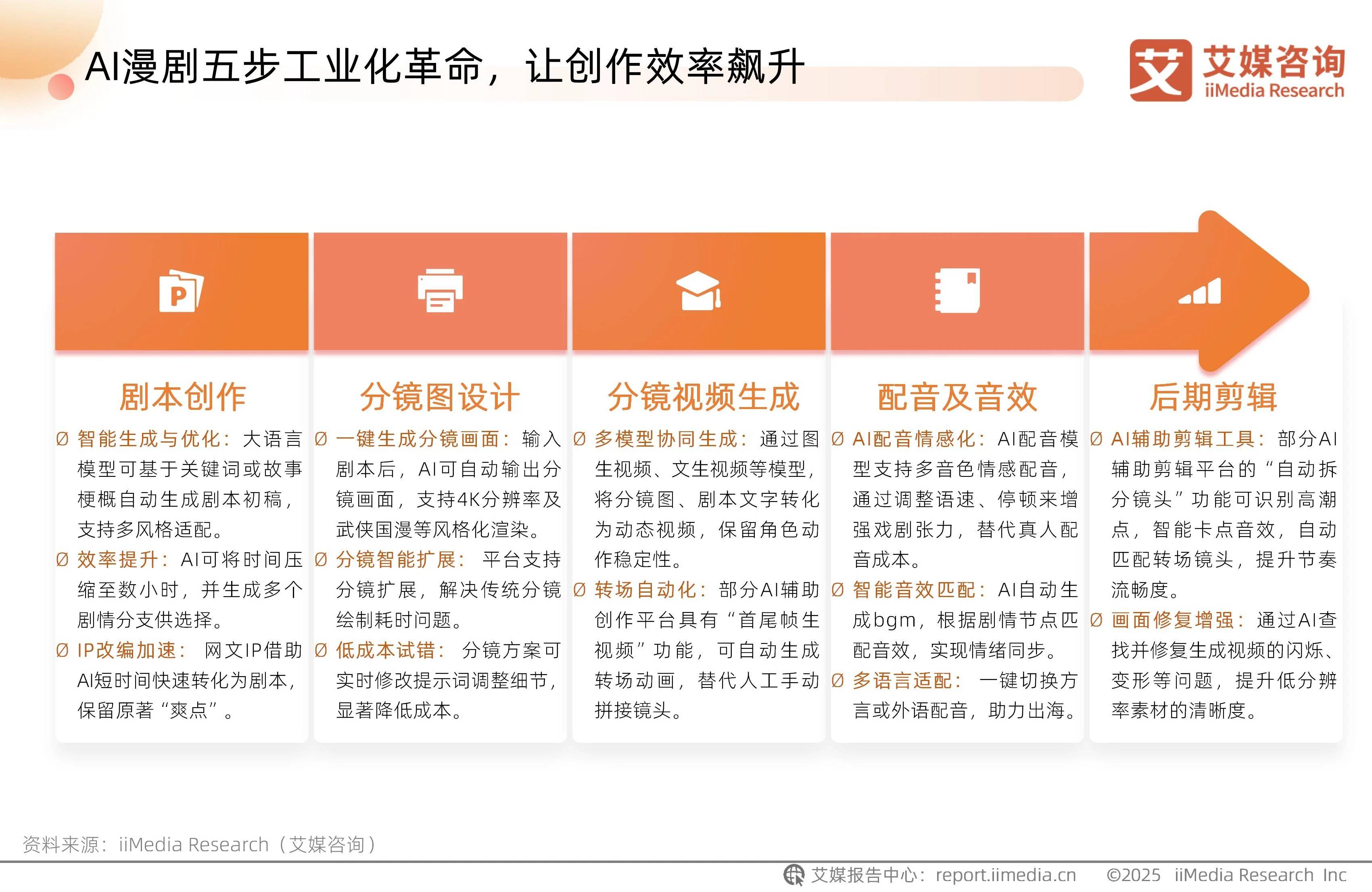 AI落地第一剑,“斩向”漫剧产业链-锋巢网