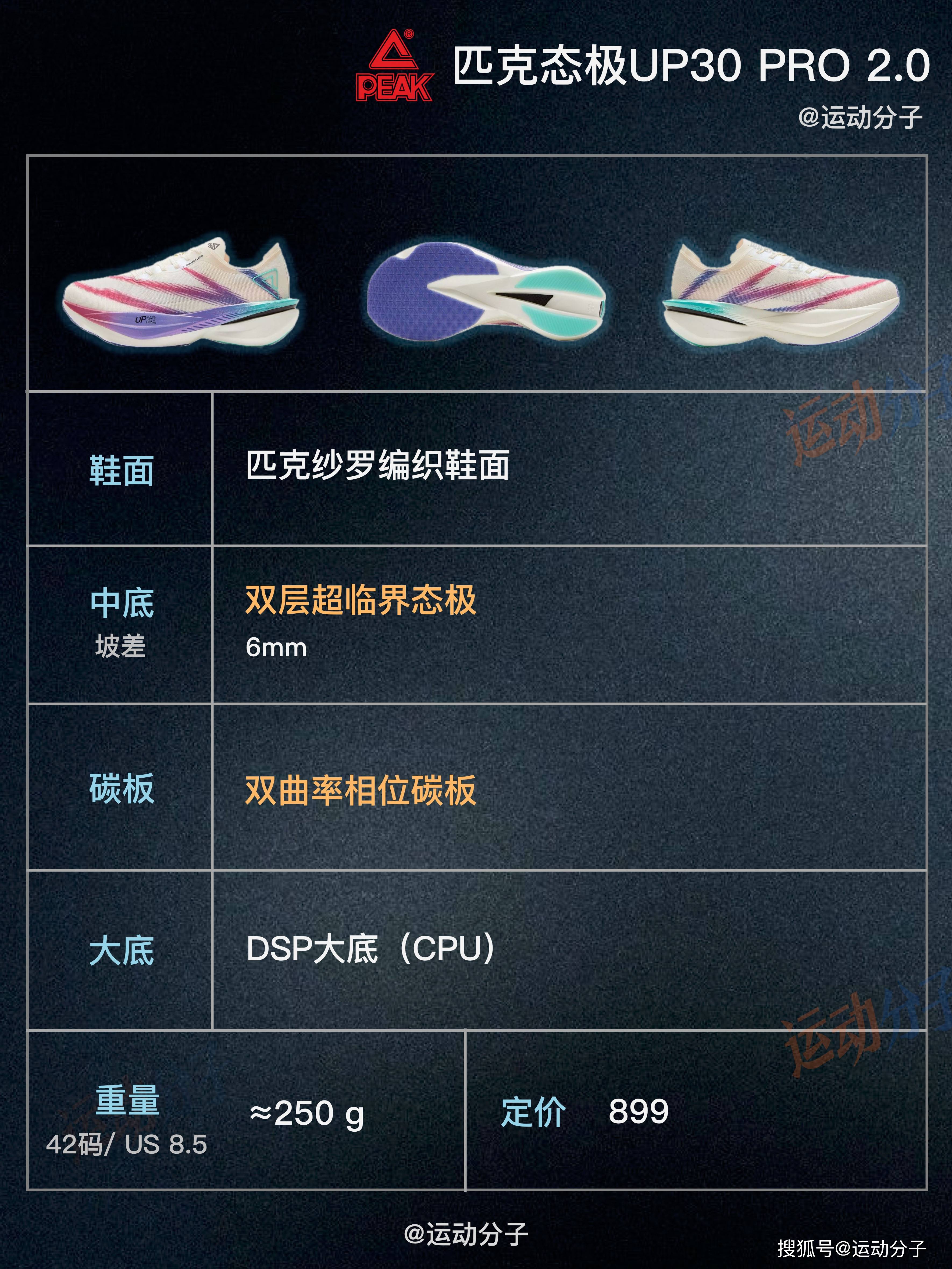 8双国产碳板竞速跑鞋PK,谁才是当下最强TOP1?_搜狐汽车_搜狐网