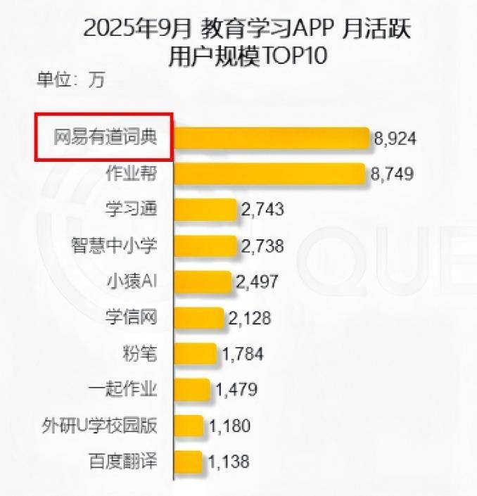 不搞AI的网易，被字节打到了家门口-锋巢网