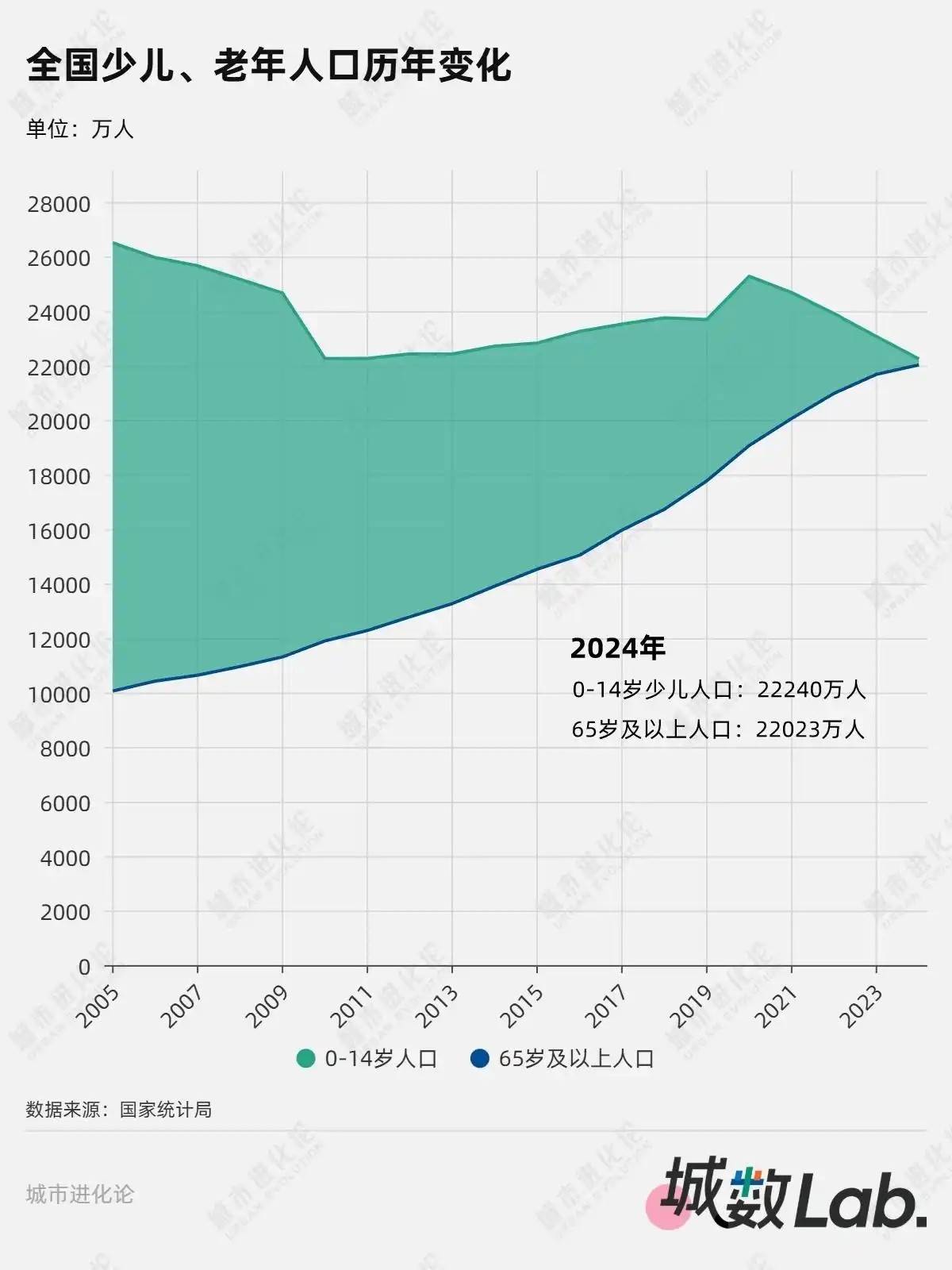 儿童手表市场“大变天”-锋巢网