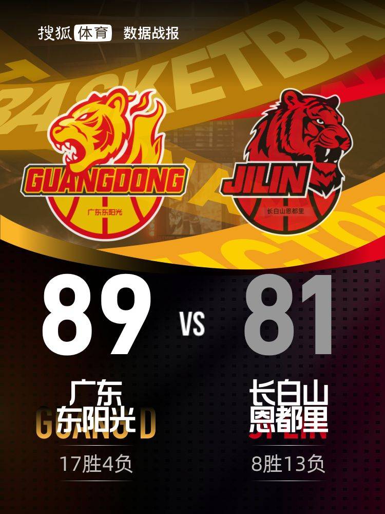 奎因32+8+11胡明轩7+2 广东主场胜吉林五连胜