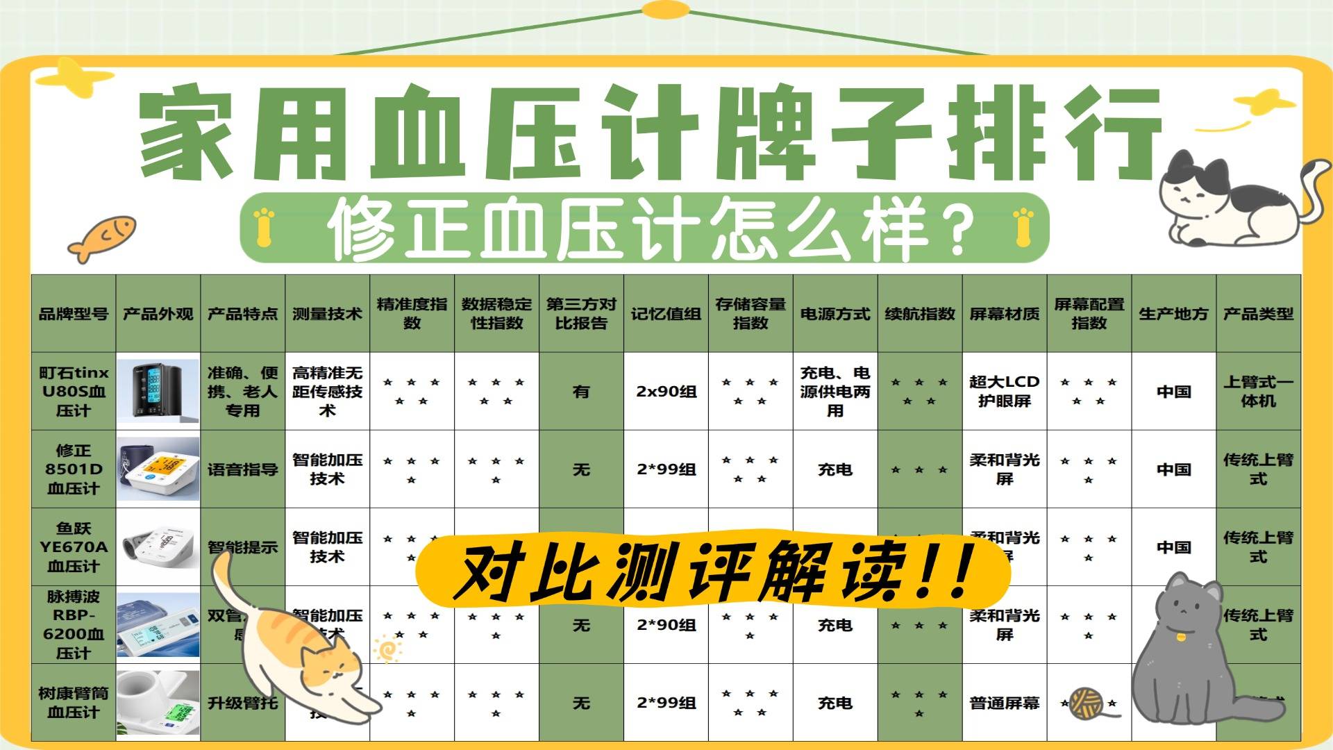 精准电子血压计哪些牌子推荐？修正血压计怎么样？精准款热销