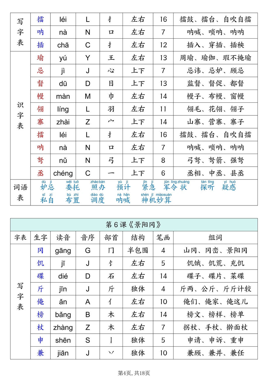 2026春五年级下册语文生字组词