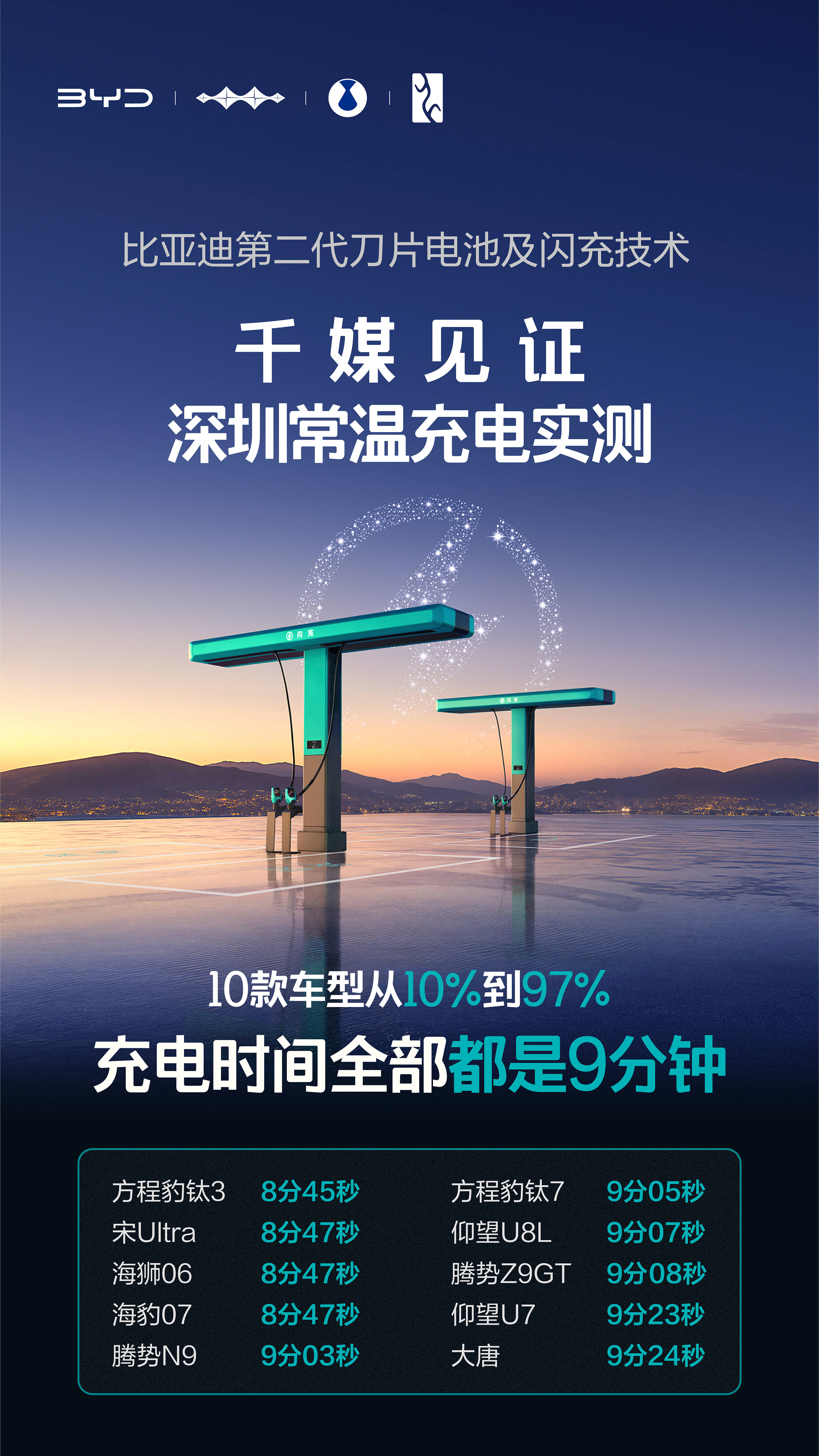 六年磨一刀，比亚迪第二代刀片电池来了