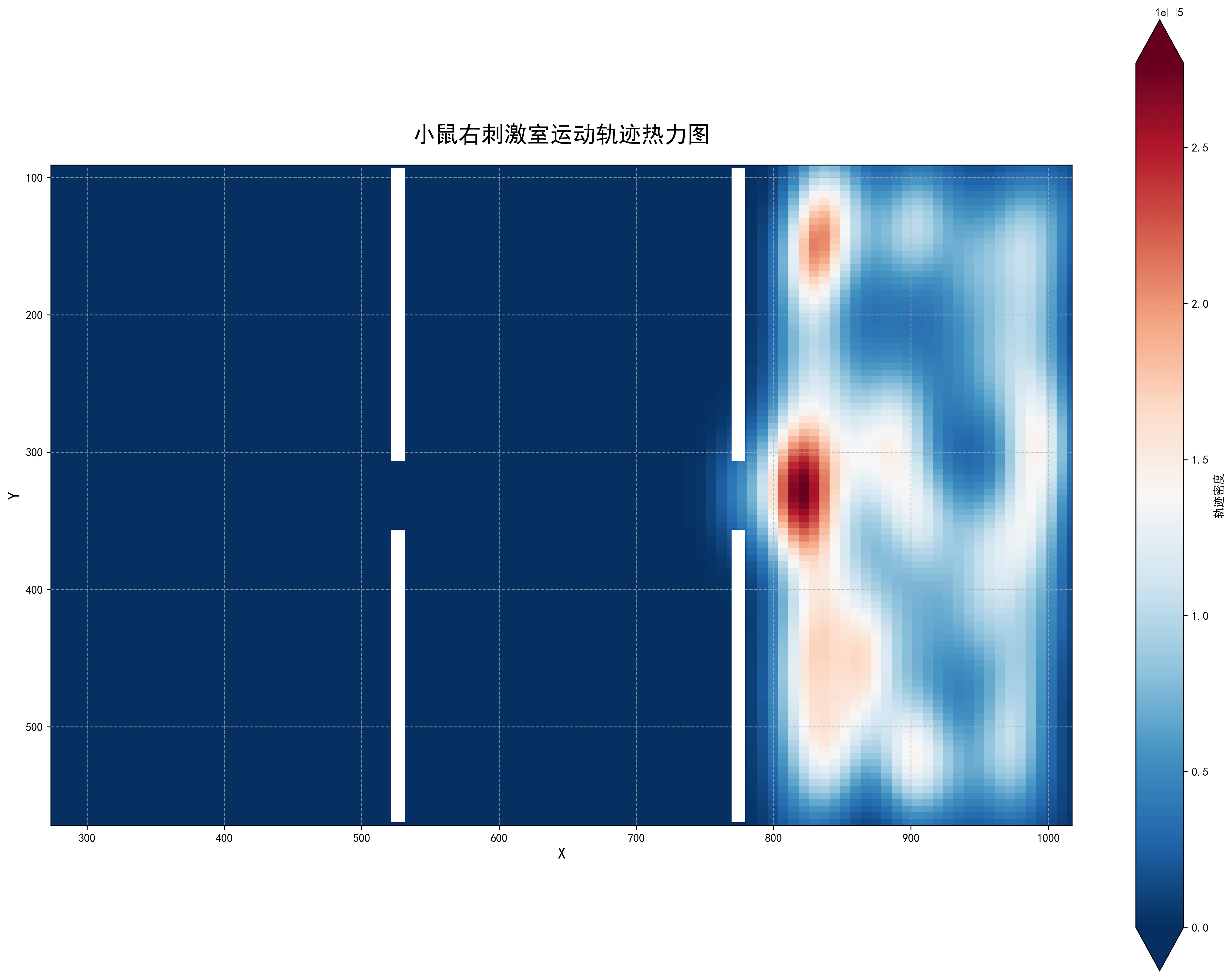 4 三箱 小鼠右刺激室运动热力图.png