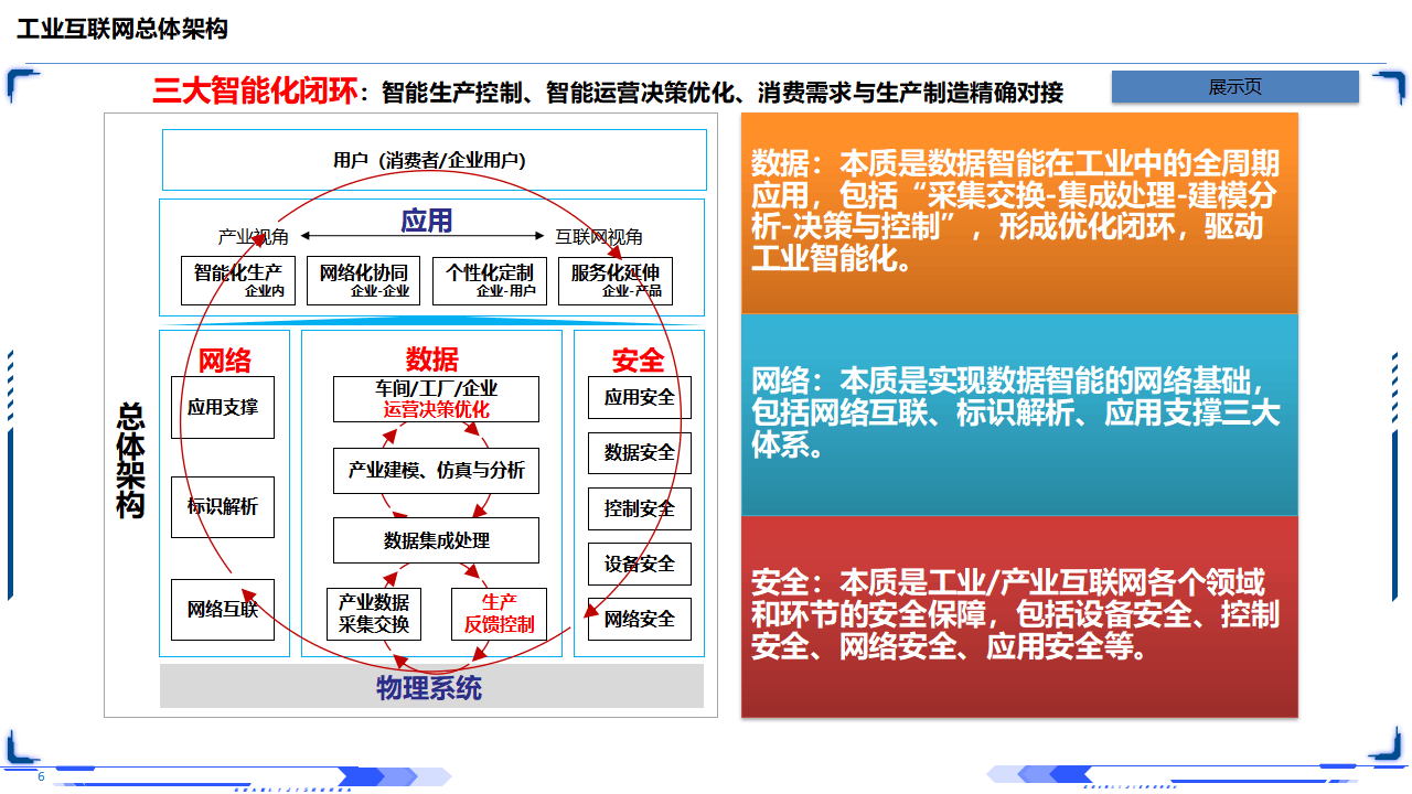 工业互联网智能制造深层剖析(63页PPT)_06.png