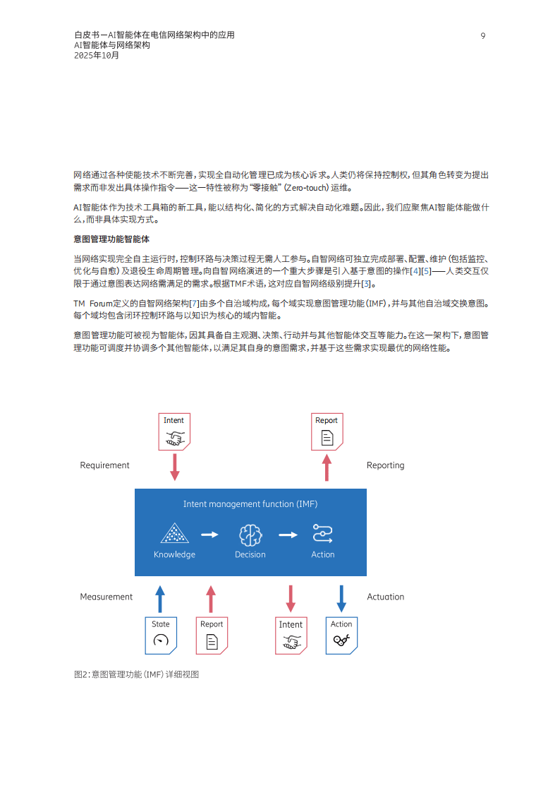 AI智能体在电信网络架构中的应用_09.png