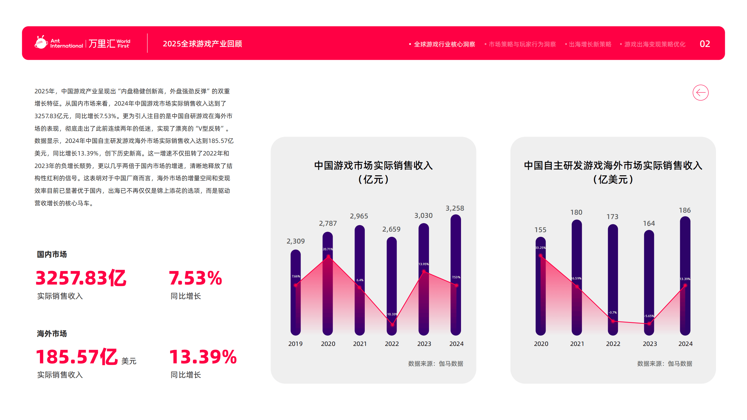 万里汇：2026游戏出海产业深度解析报告