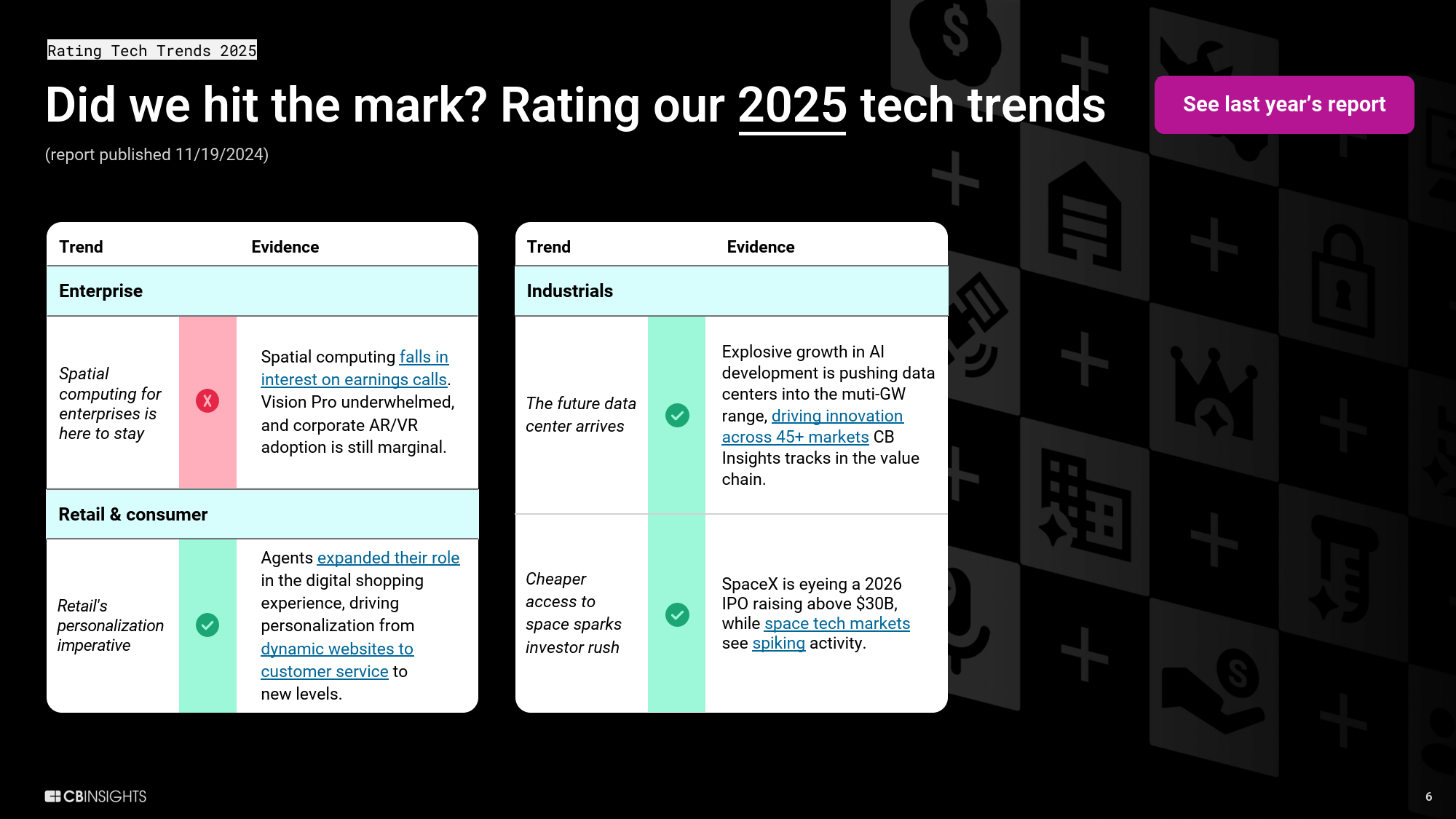 2026年14大技术趋势研究报告（英文版）-CBInsights_06.png