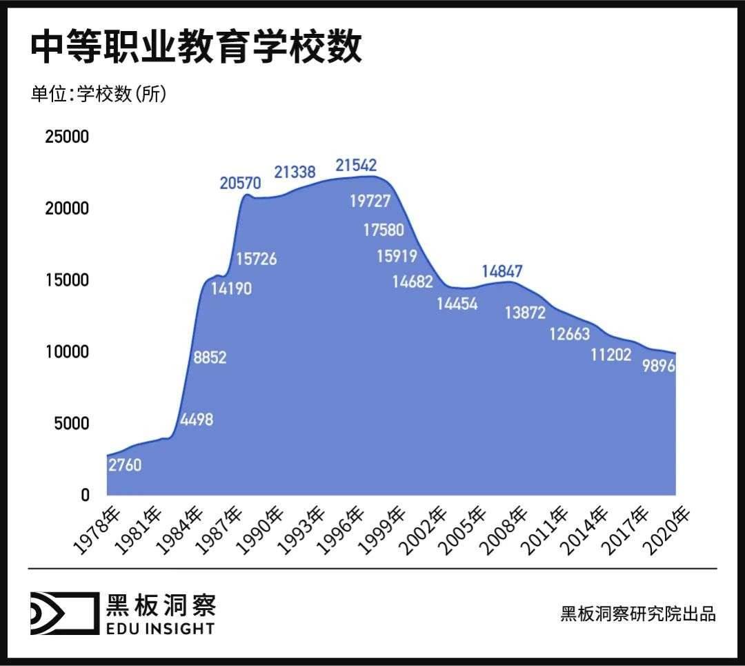 绑定本土产业的新一代「蓝翔」，是年轻人的新出路吗？-锋巢网