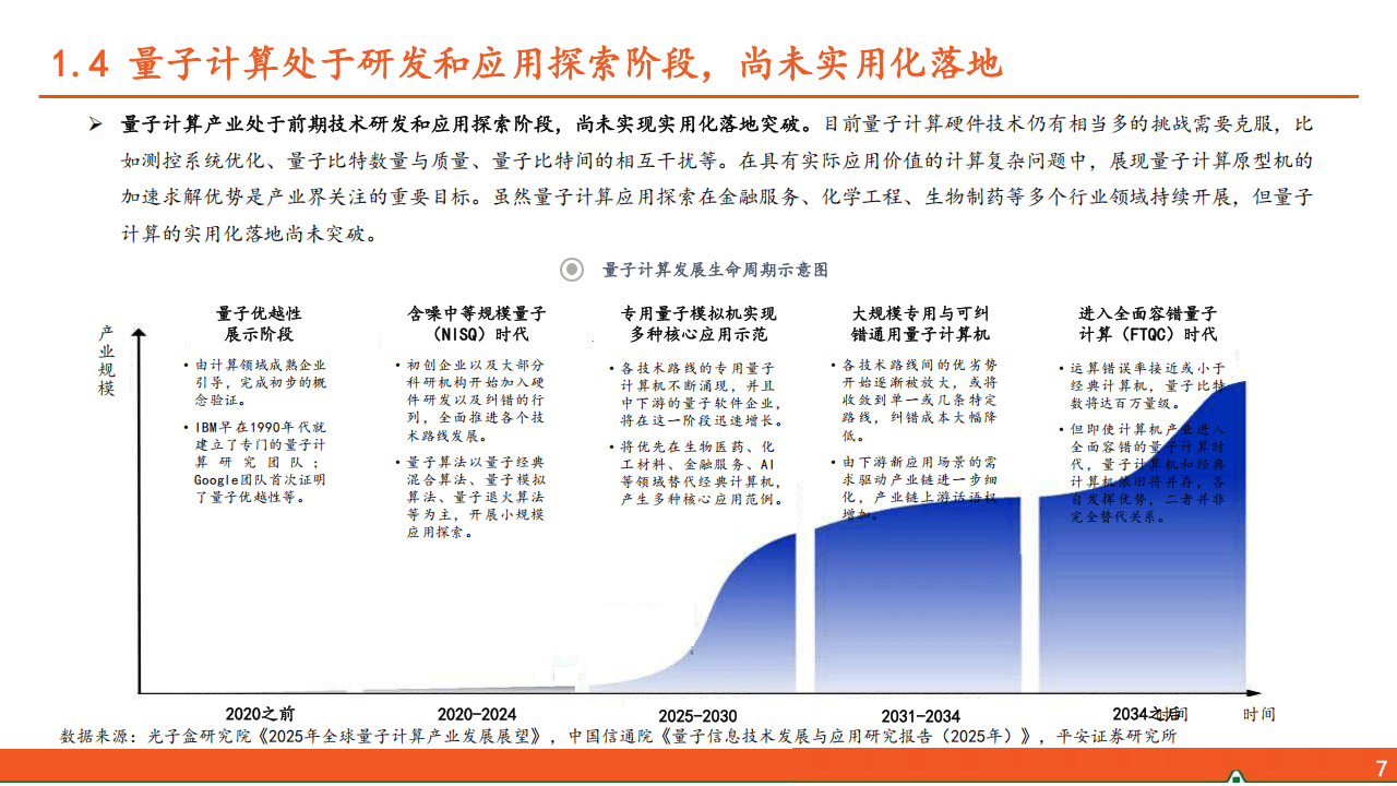 2026量子计算新范式，加速算力新革命_07.png