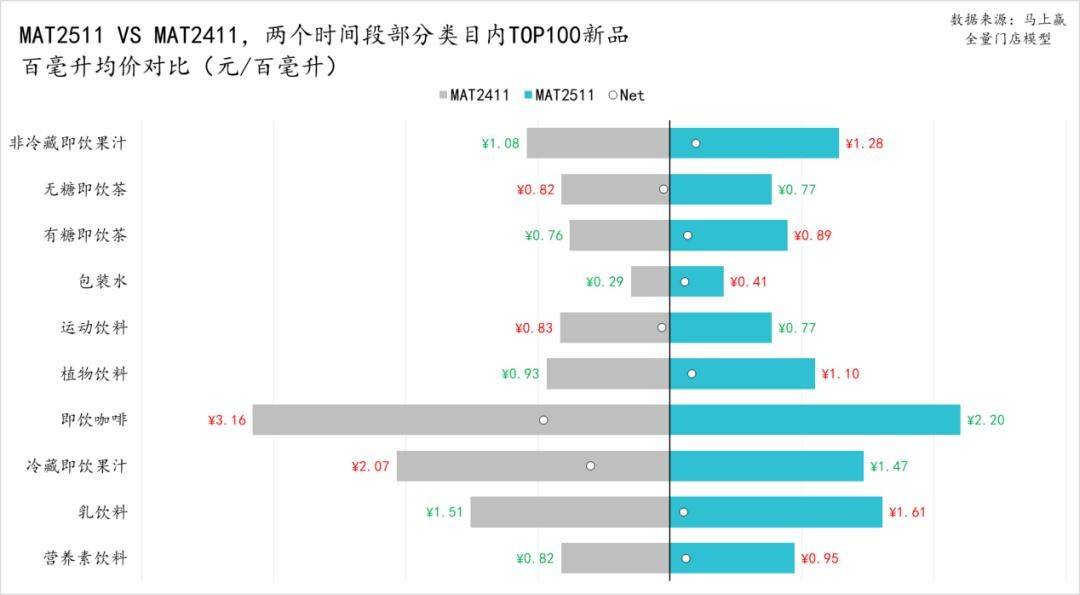 新消费“过气”后，元气森林还有“佛系”的机会吗？-锋巢网