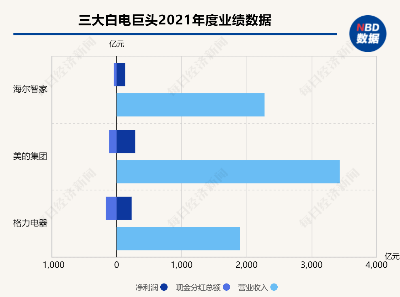被迫涨价，家电行业迎来「最艰难」一年-锋巢网