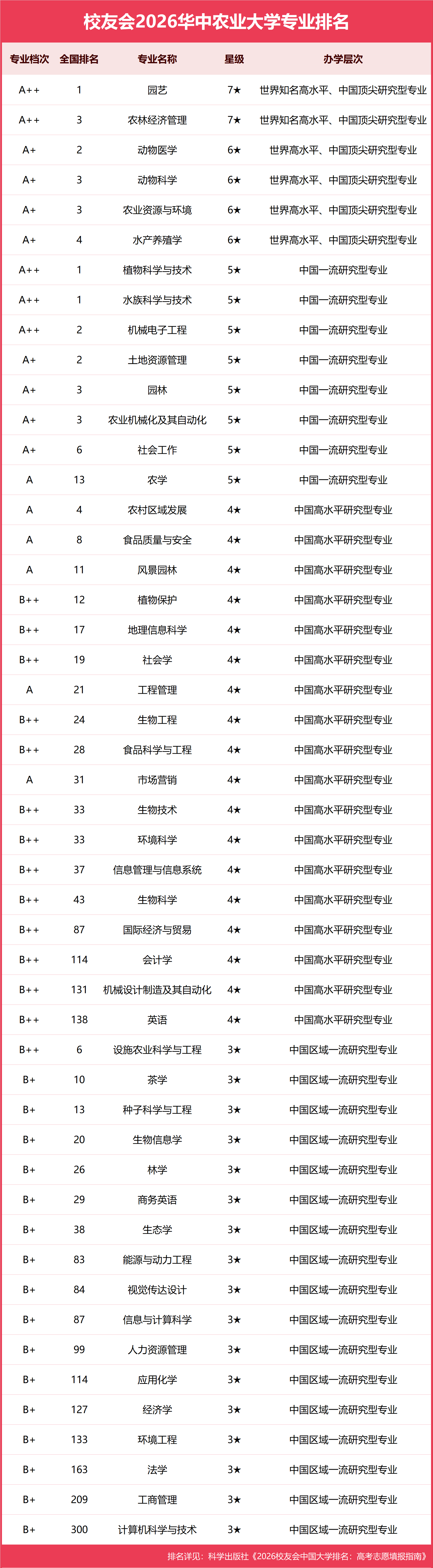53华中农业大学.png