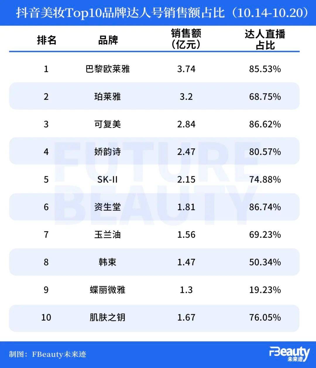 达播落幕?直播可能不再需要「超级主播」-锋巢网