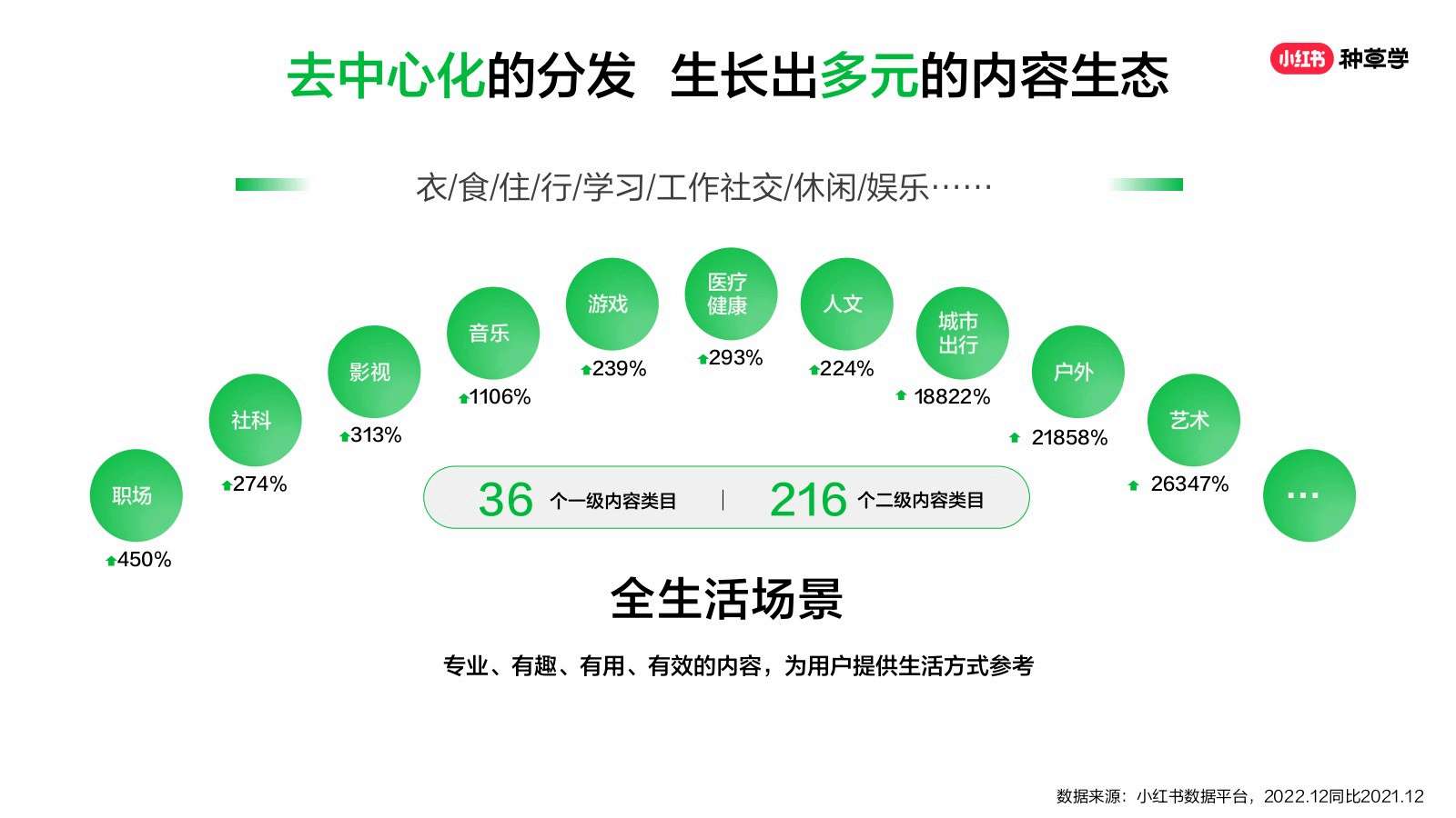 2026小红书种草营销方法论-小红书种草学_07.png