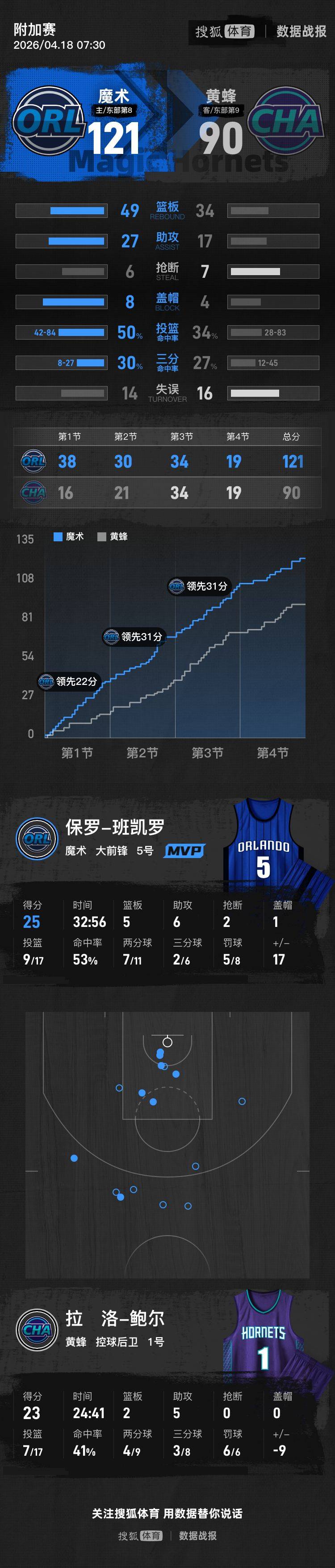 Noqrmatch_61752cf51d7f4fb7b85d2722da32b2fa_114882.jpg