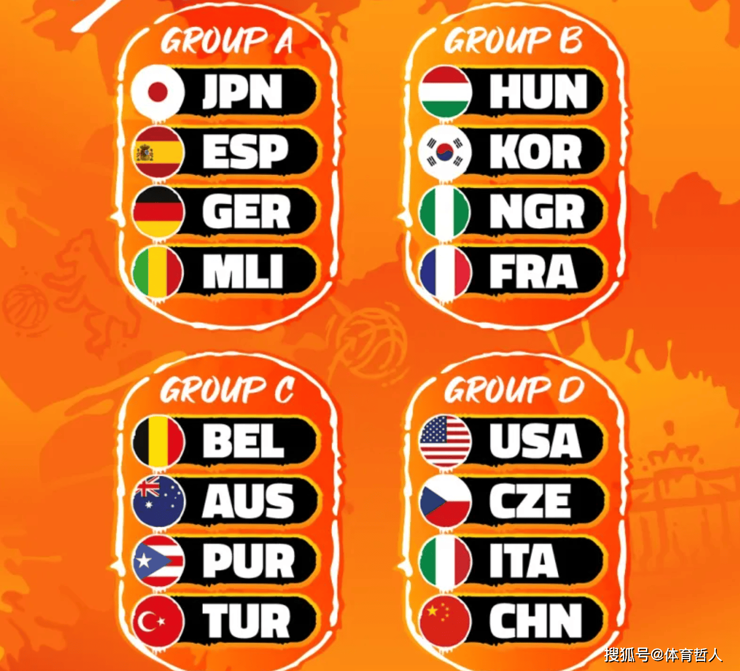 2026女篮世界杯分组出炉！