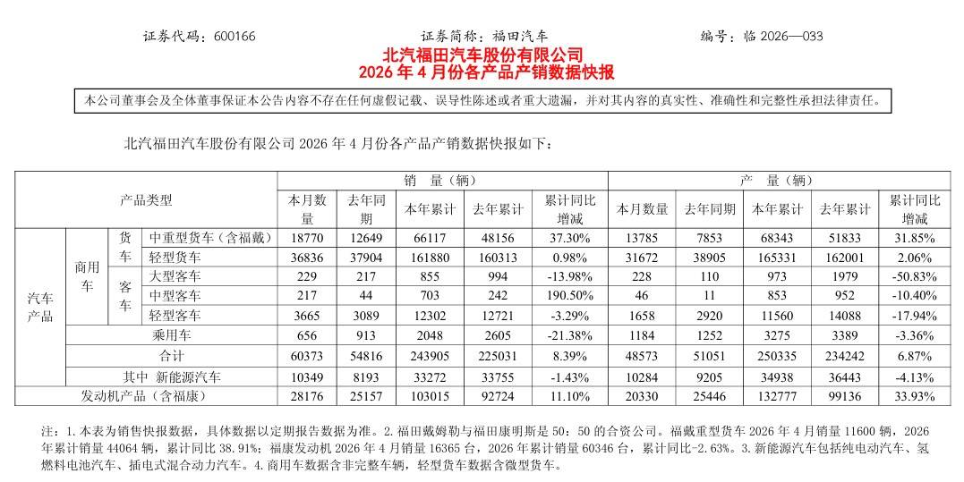 福田汽车4月销量.jpg