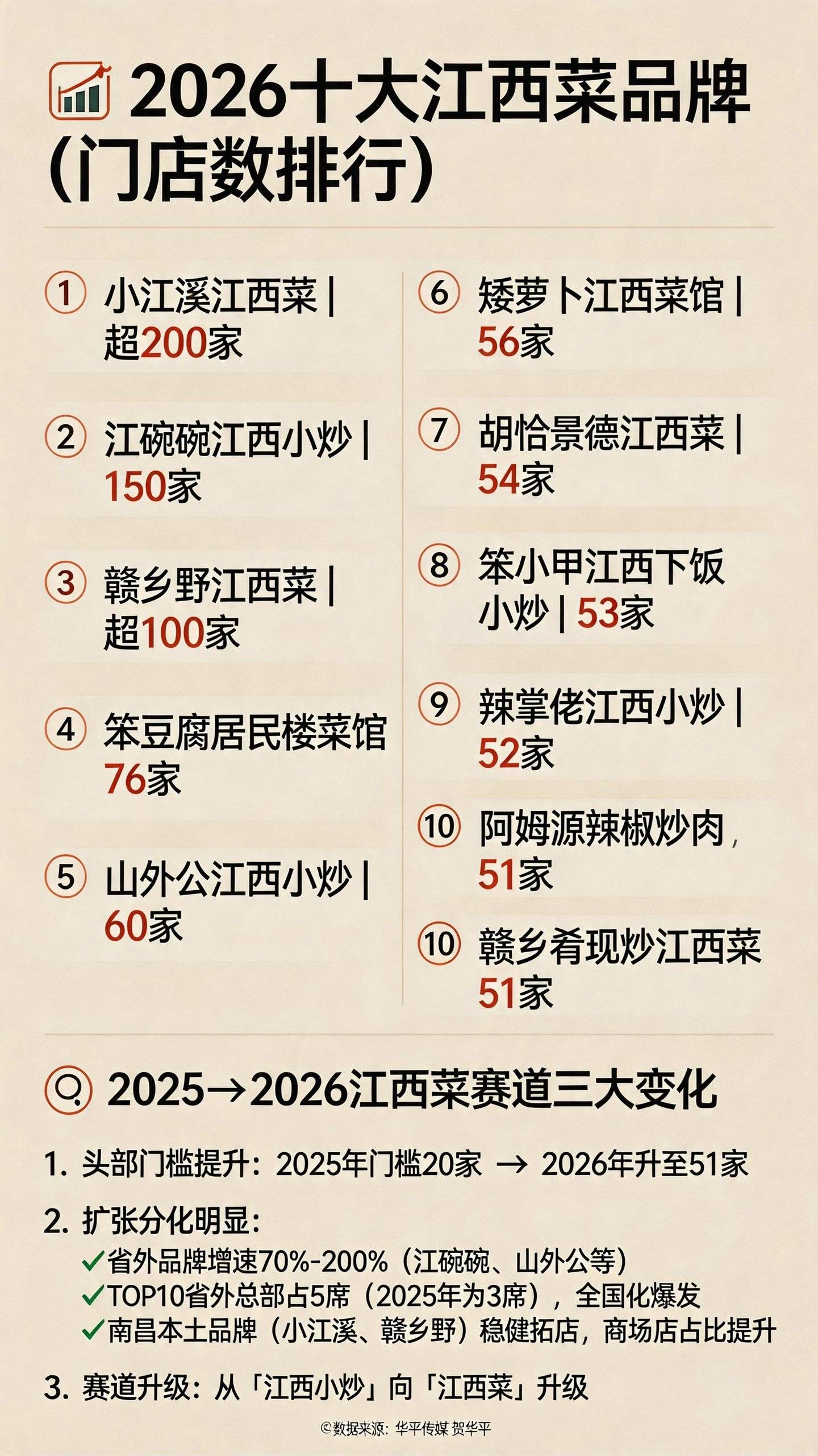 排名.jpg