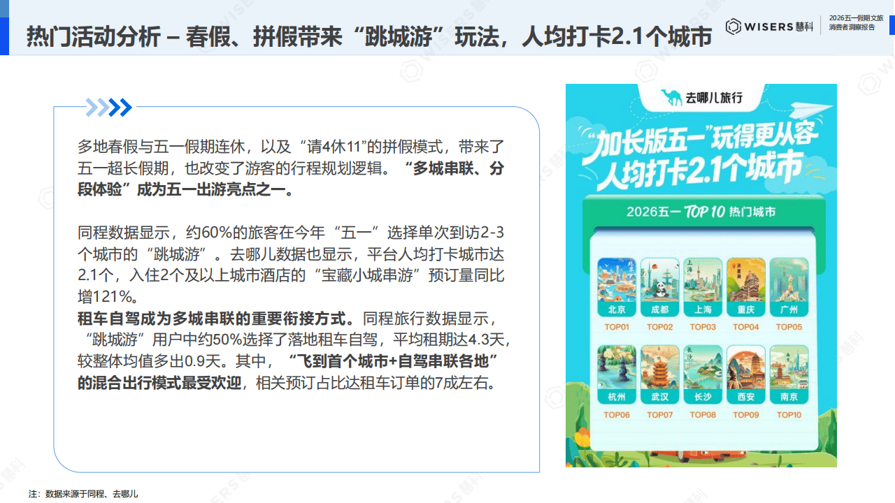 慧科讯业Wisers：2026年五一假期文旅破费者瞻念察论说_14.png