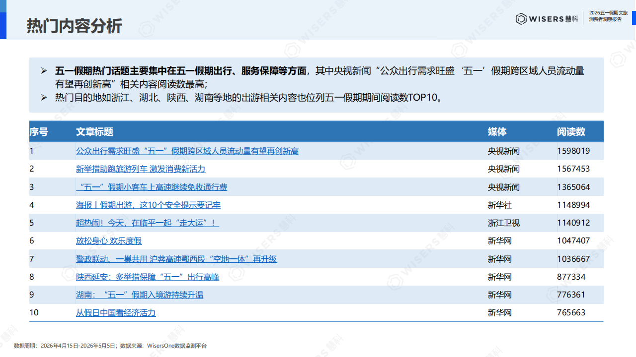慧科讯业Wisers：2026年五一假期文旅破费者瞻念察论说_08.png