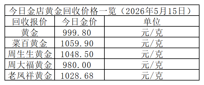 黄金回收价格_Sheet1.png