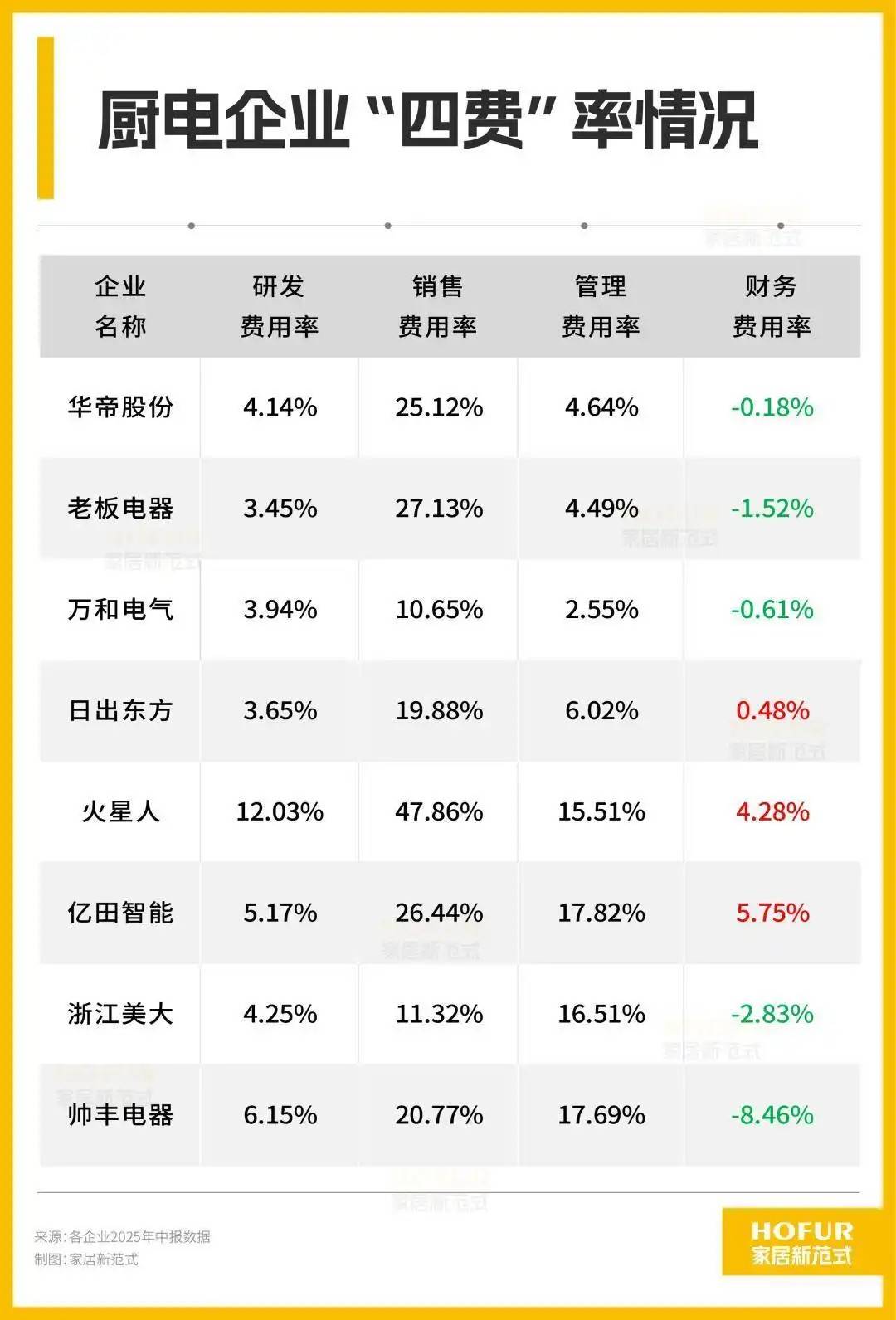 骂完预制菜，年轻人还是不想进厨房-锋巢网