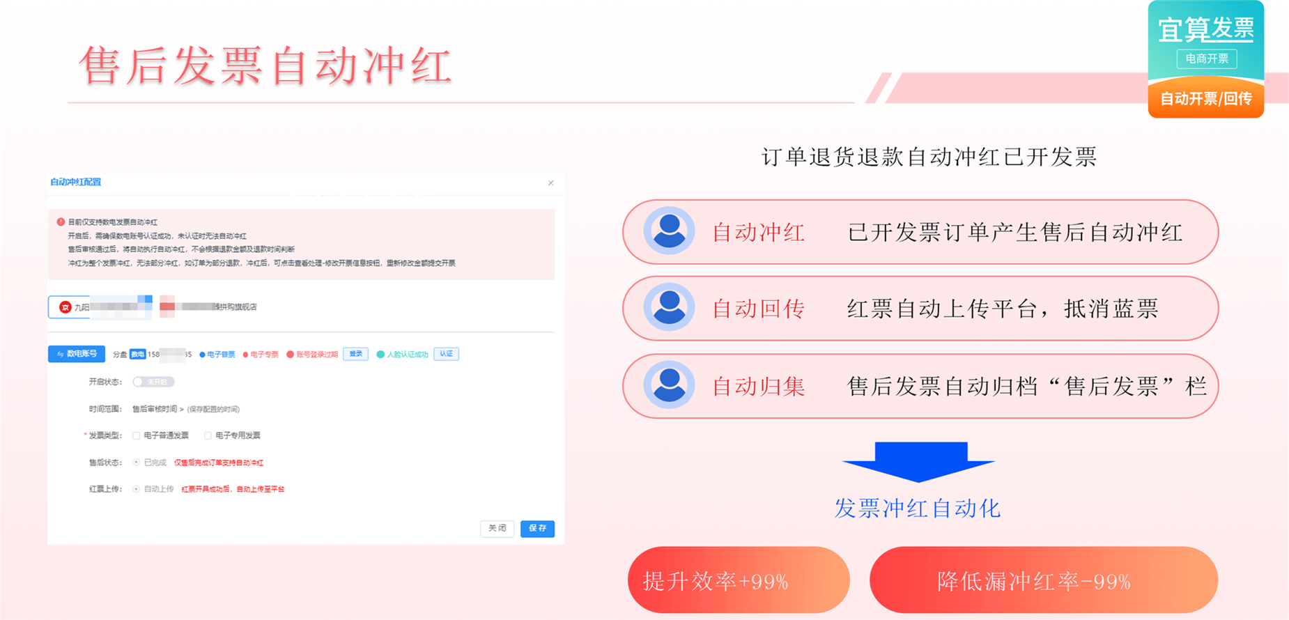 售后冲红.png