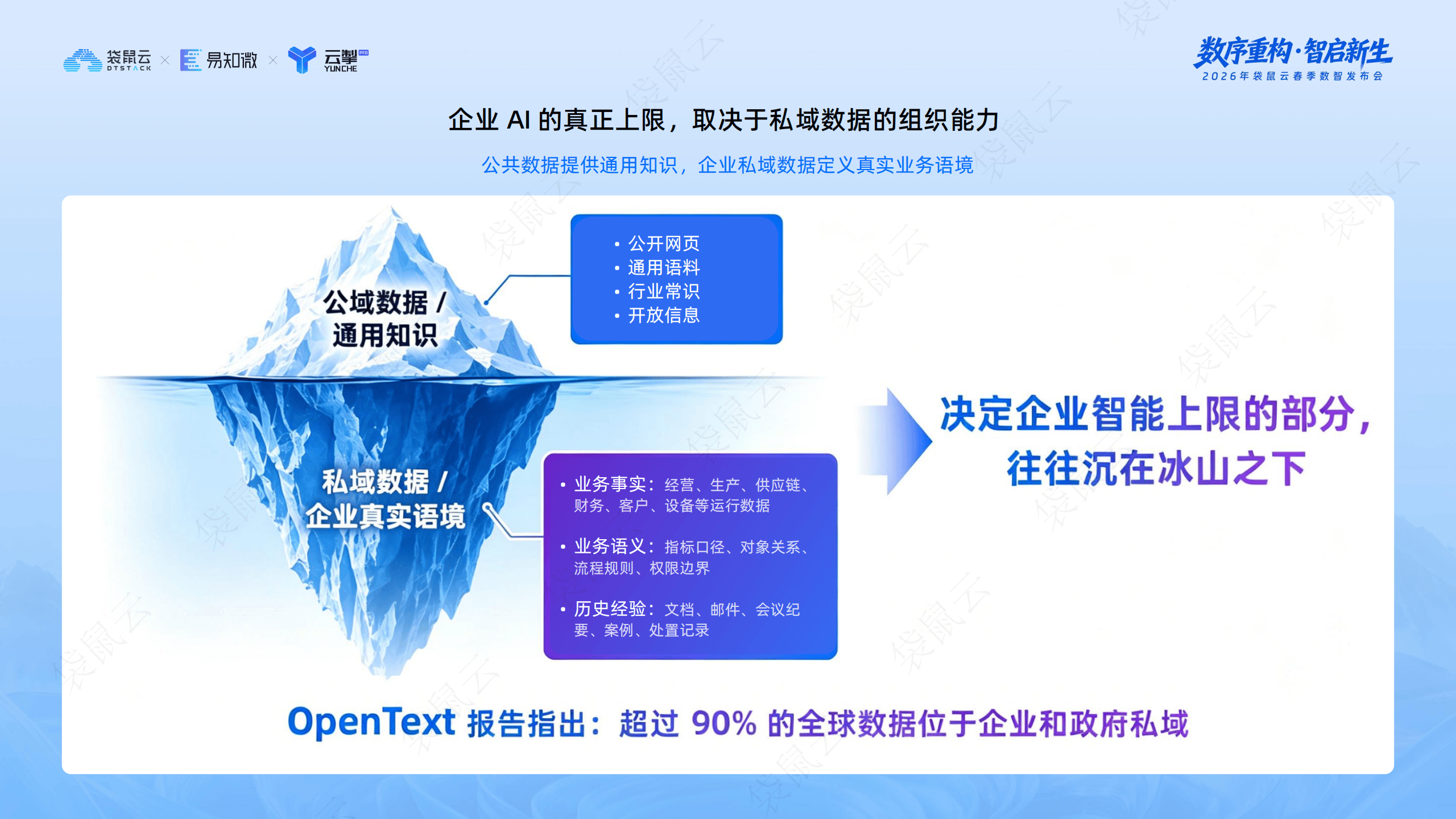 袋鼠云：“Data+AI智能飞轮战略”发布_05.png