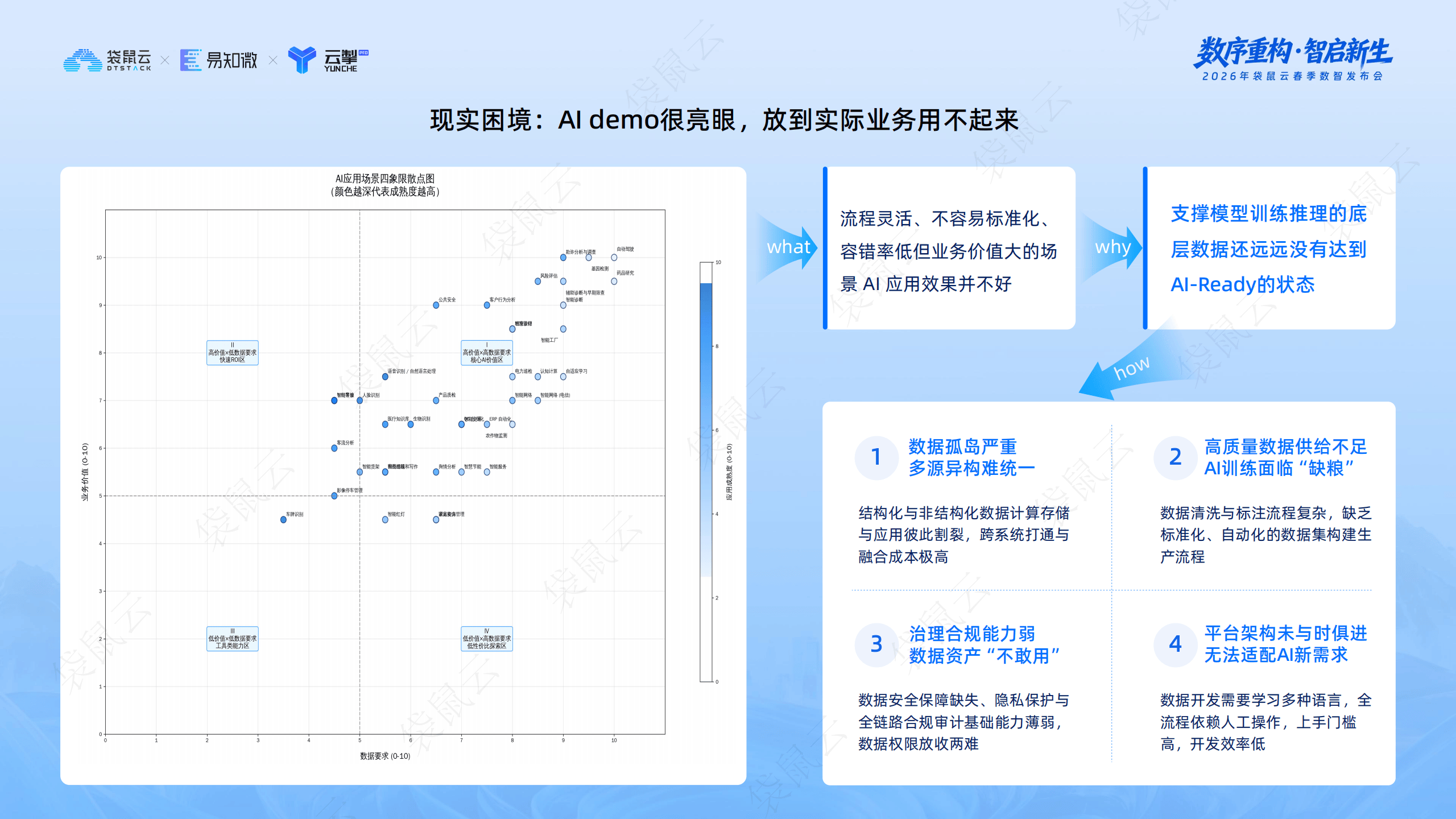 袋鼠云：袋鼠云数栈V7.0正式发布：打造企业级多模态数据智能中台_04.png