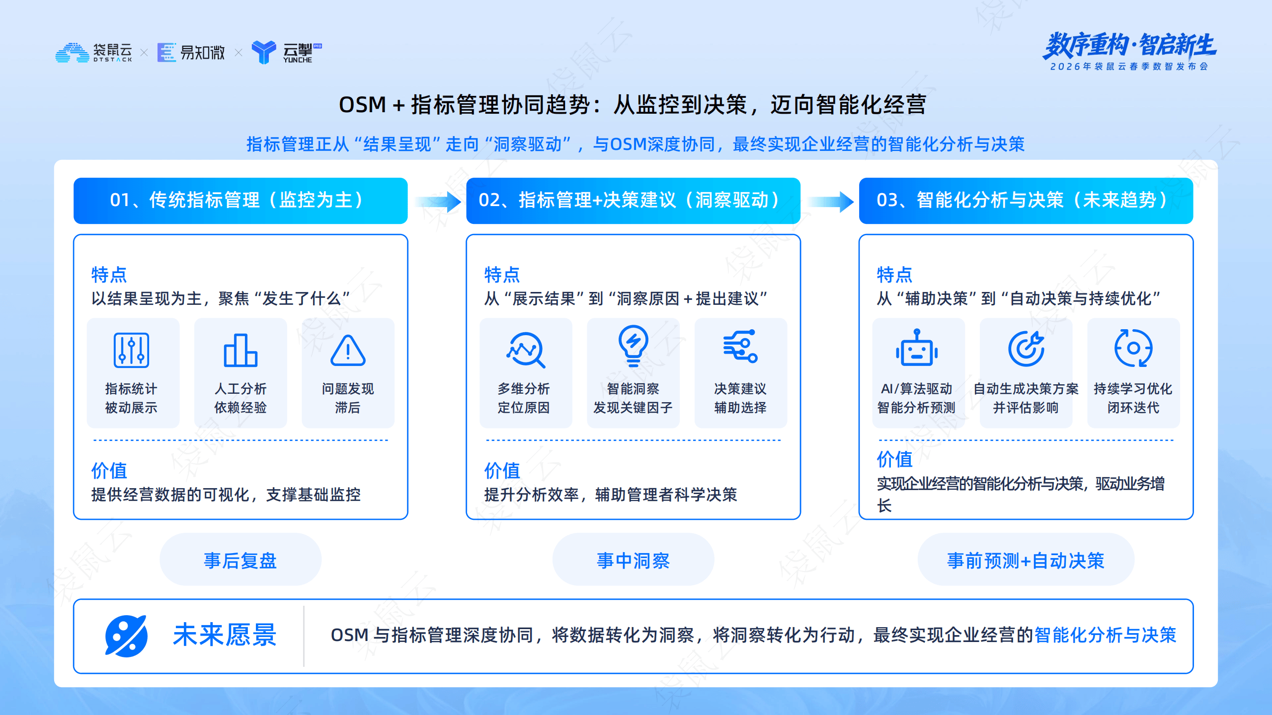 袋鼠云：智能指标平台与OSM框架的深度协同_08.png