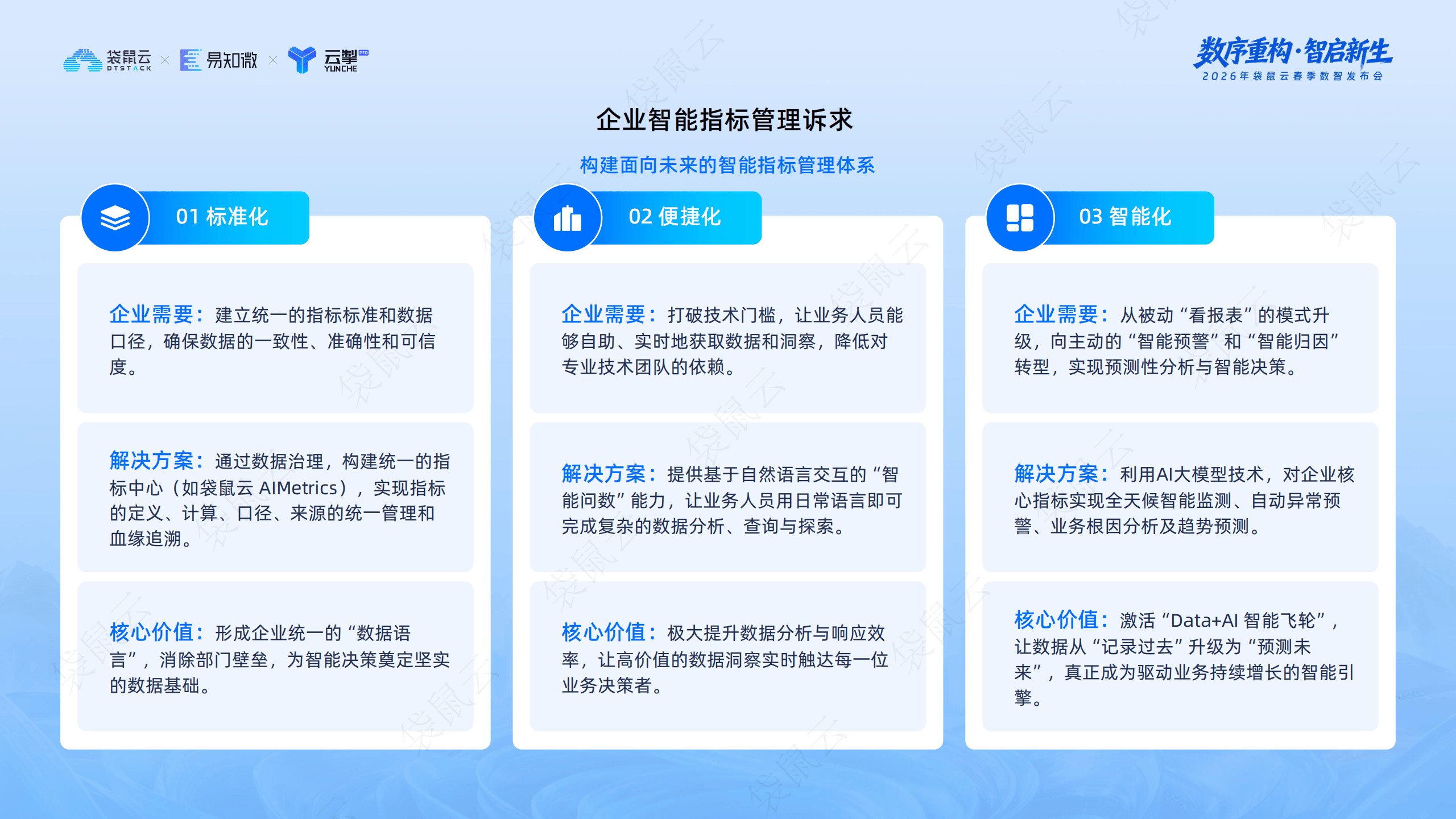 袋鼠云：智能指标平台与OSM框架的深度协同_05.png