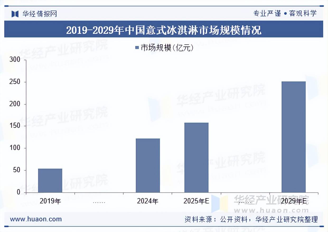 茶饮店的“复制游戏”轮到冰激凌了-锋巢网