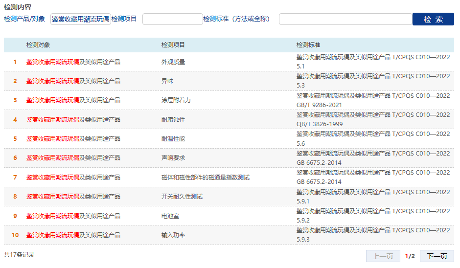 鉴赏收藏用潮流玩偶的检测标准和项目是什么 ？