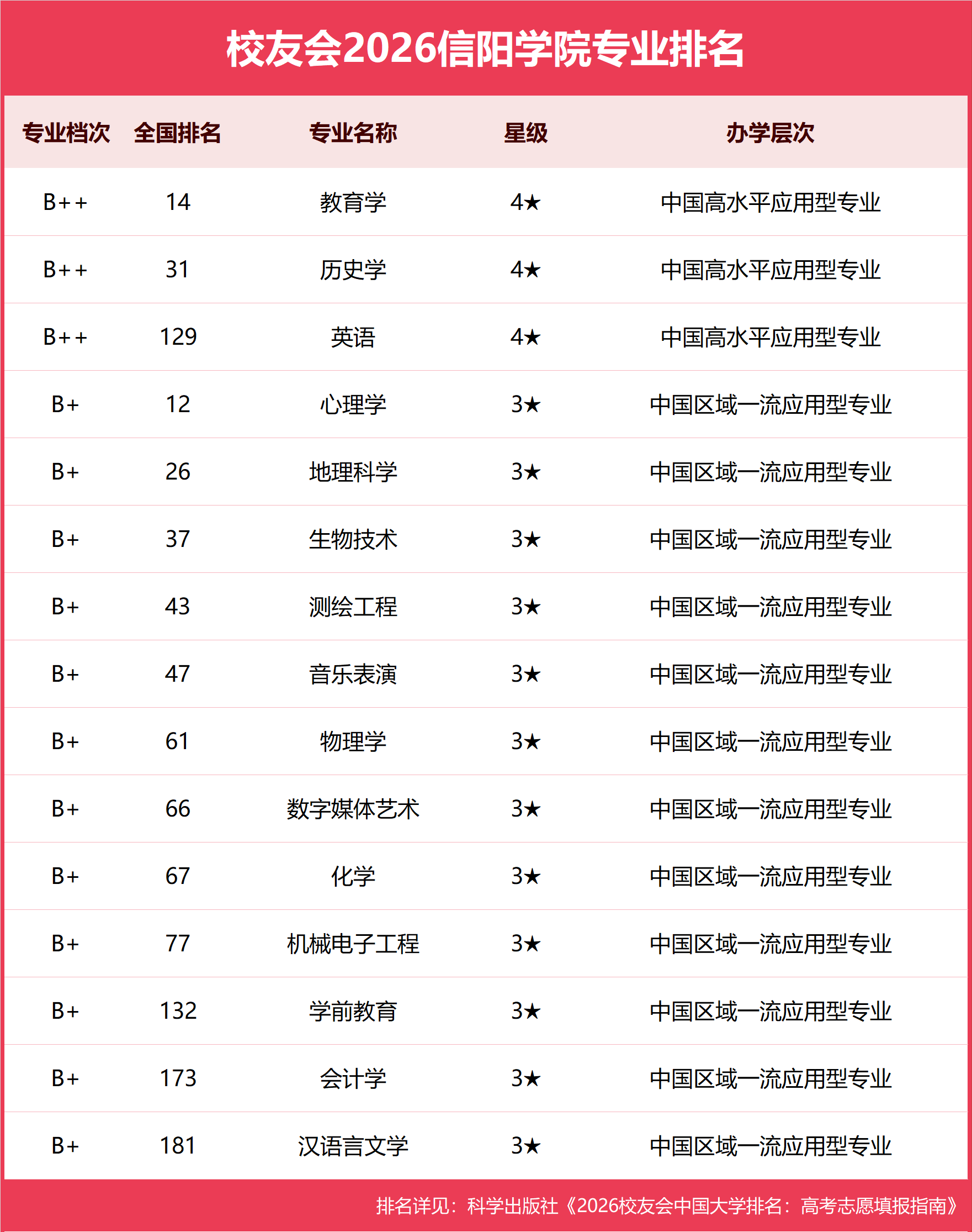 信阳学院.png