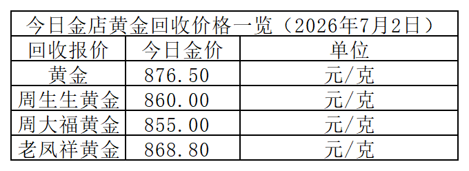 黄金回收价格_Sheet1.png